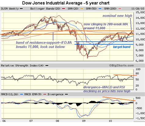 Djia Futures Cnbc