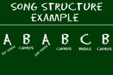 What is Song Structure? And Why You Should Care! – Song Pioneer