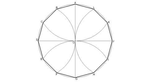 How to draw a dodecagon (12-sided polygon) inscribed in a given circle ...