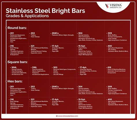 Definite Guide On Stainless Steel Grades