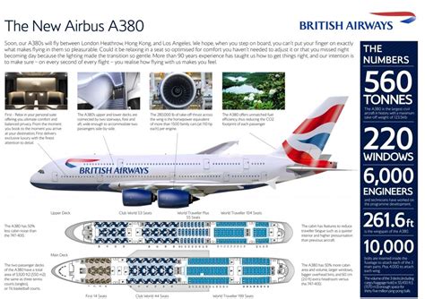 british airways a380 seating plan | British airways, Airbus a380 ...