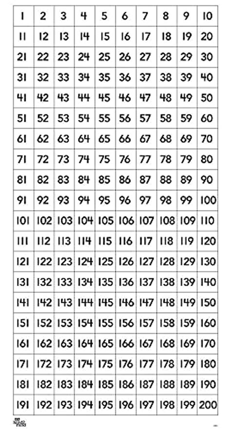 hand2mind 1-200 Number Chart - Warehousesoverstock