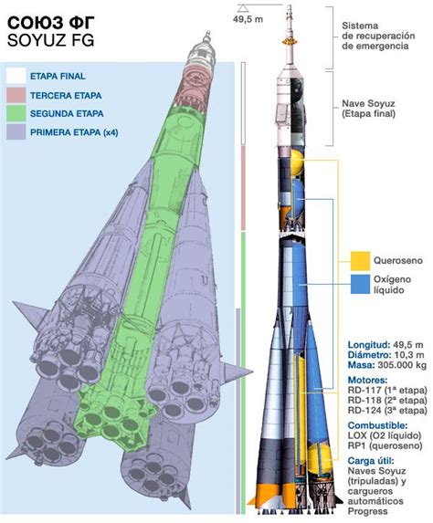 Soyuz Rocket Diagram