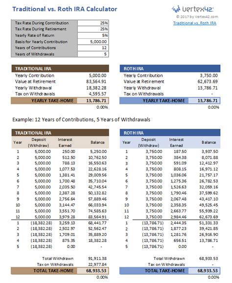 Traditional vs Roth IRA Calculator