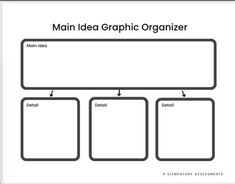 17 Super Cool Main Idea Graphic Organizers: Free Printables