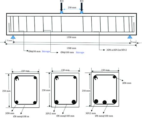 Beam reinforcement details. | Download Scientific Diagram