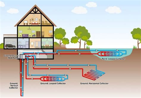 High Efficiency Heat Pump Vs Geothermal Heat Pump : German Energy ...