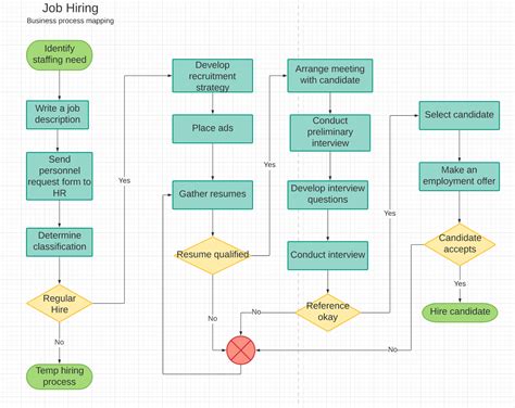 What is Business Process Mapping [2+ Real-Life Examples] - Workflow ...