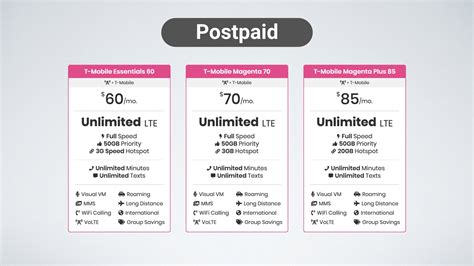 T Mobile Essential Plan