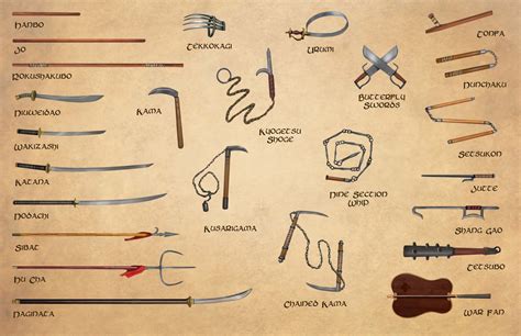 Fantasy Weapons Types - Design Talk