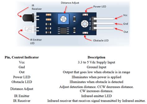 Infrared Obstacle Avoidance Sensor for Arduino | Majju PK