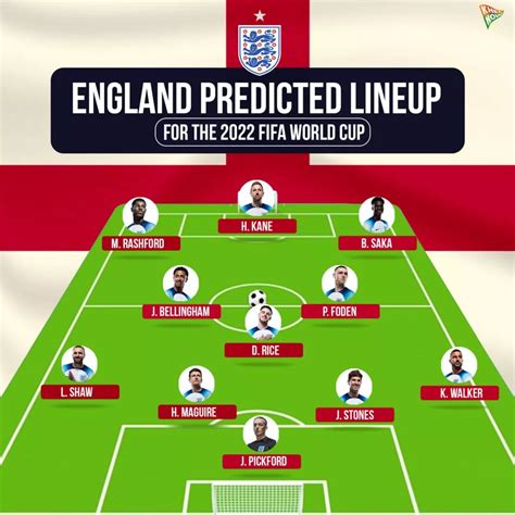 England predicted lineup for 2022 FIFA World Cup