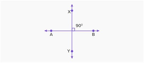 What are Perpendicular Lines? Definition, Properties, Examples