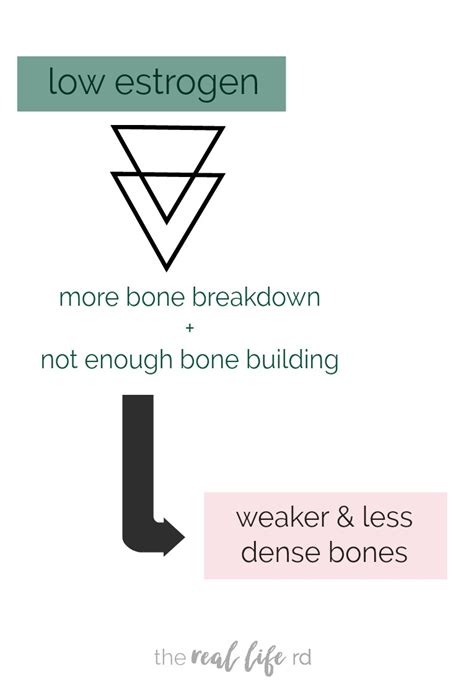 How Estrogen Impacts Your Bone Health And What You Can Do About It