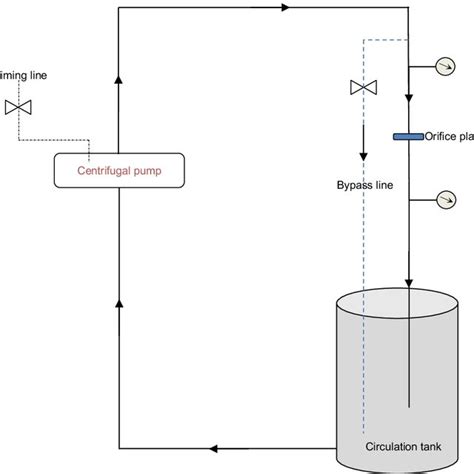 A hydrodynamic cavitation reactor used for biomass pretreatment ...