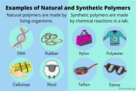 Examples of Natural Polymers and Their Monomers