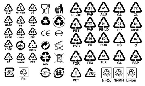 Packaging Recycling Symbols - Codes Graphic by Minimalistartstudio ...