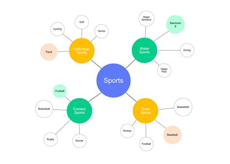 Free Spider Diagram Template Word - Printable Form, Templates and ...