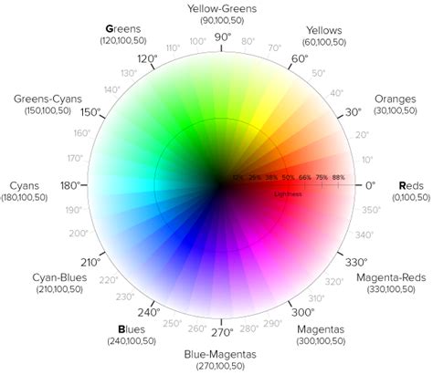 HSL (and HSLa) Colors in CSS | Techiediaries