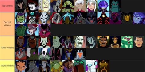 My personal ranking of Ben 10 villains : r/Ben10