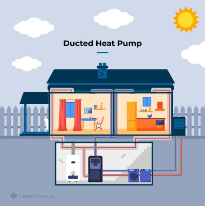 Heat Pump Prices: How Much Does a Heat Pump Cost in 2024?