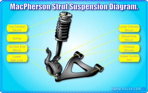 Download HD Mcpherson Strut Suspension Diagram - Macpherson Strut ...