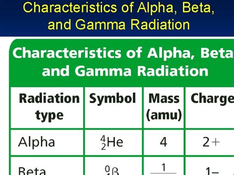 Chapter 24 Nuclear Chemistry 24 1 Nuclear Radiation