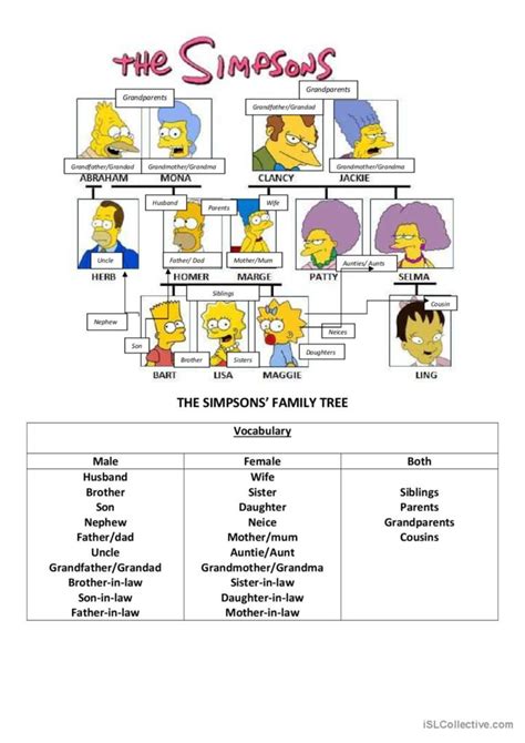 The Simpson's family tree: English ESL worksheets pdf & doc