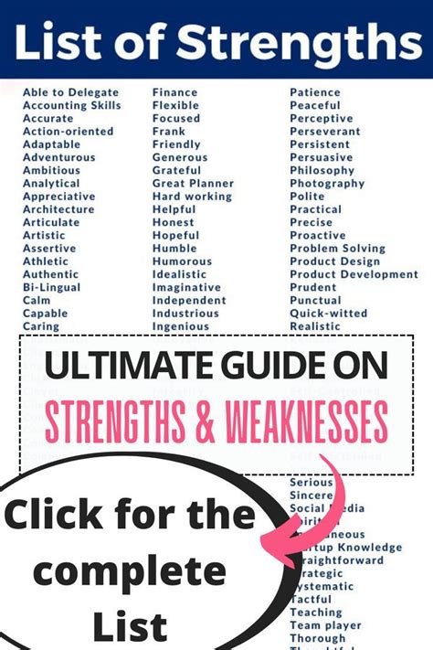 The Ultimate List of Strengths and Weaknesses For your Personal Growth ...