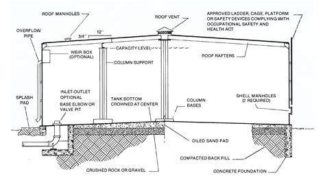 Steel Water Storage Tanks: A Selection Guide – STI/SPFA