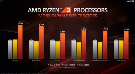 Amd Ryzen 3 2200G Vs I3 / I'll get a gtx 1050, 1050ti after couple of ...