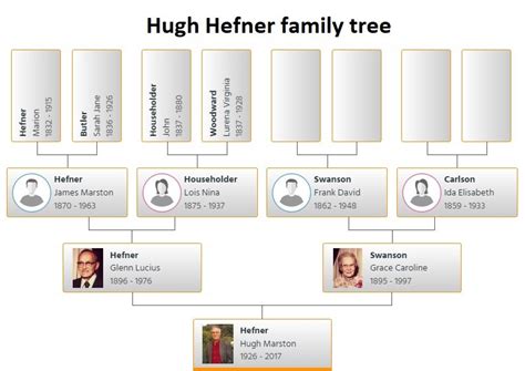 Hugh Hefner Family Tree