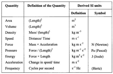 Some Fundamental Physical Constants Formulas Tables, Cheat Sheet, List