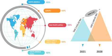 Military Unmanned Surface Vehicle Market Size and Forecasts (2021 ...