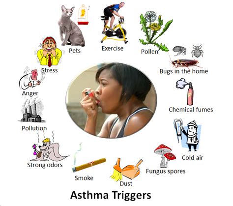 How to get relief from asthma cough - Issue Alert TV