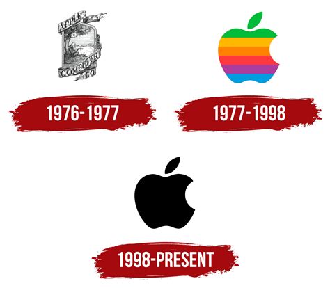 Apple Logo, symbol, meaning, history, PNG, brand