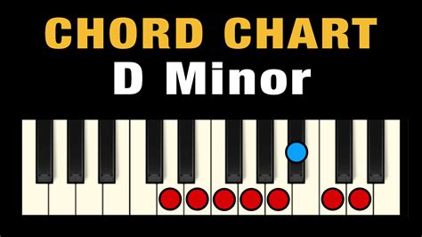 Chords in D Minor (Free Chart) – Professional Composers