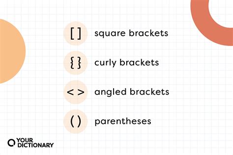 How and When To Use Brackets In Grammar [ ]