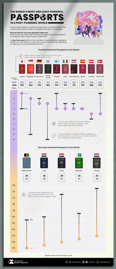 How Powerful is Your Passport in a Post-Pandemic World? - CruiseSafely.com