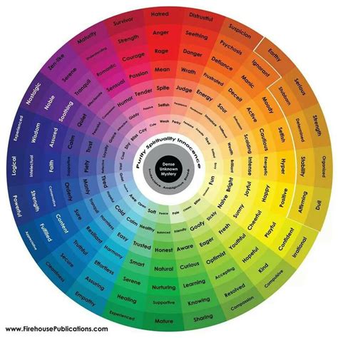 Psychology : Color wheel and feelings - InfographicNow.com | Your ...