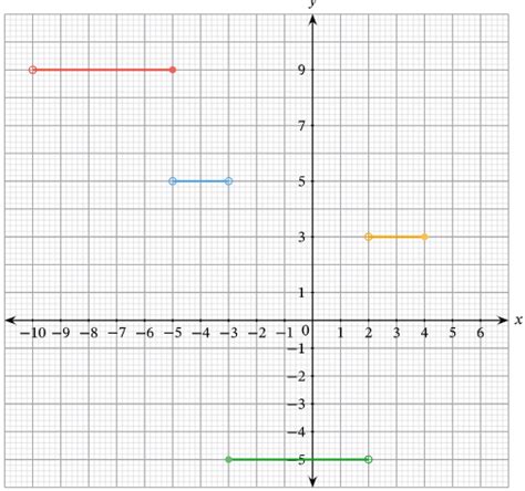 Write Step Function from Graph Worksheet