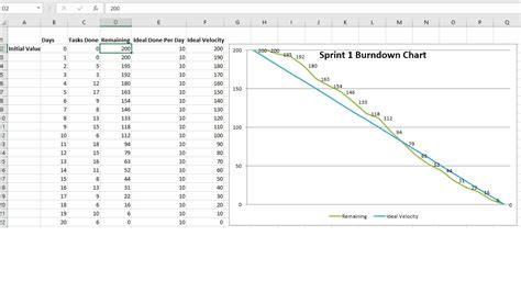 Burn Down Chart Template