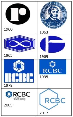 Why RCBC believes its latest rebrand is timely