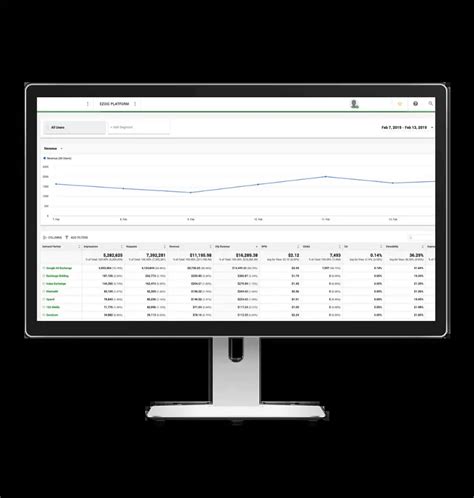 4 Structured Data Markup Examples That Drive Organic Traffic