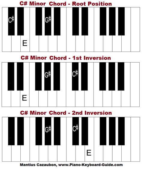 E Sharp Minor Chord - Chord Walls