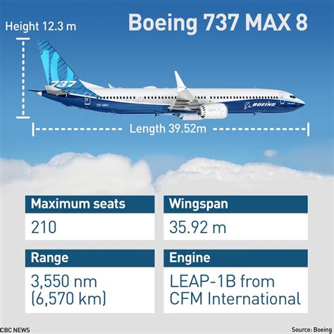 What we know about the Boeing 737 Max 8 | CBC News