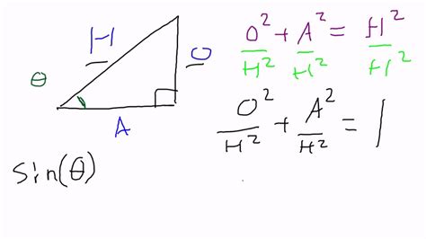 Sine squared plus cosine squared | Sine. 2020-04-18