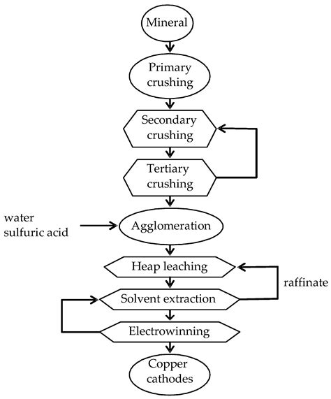 Minerals | Free Full-Text | Copper Bioleaching in Chile