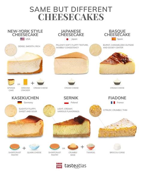 Cheesecakes of the World: Best Recipes & Restaurants | TasteAtlas ...