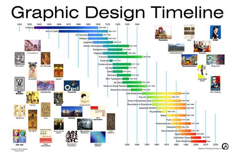 Timeline Graphic Design Inspiration